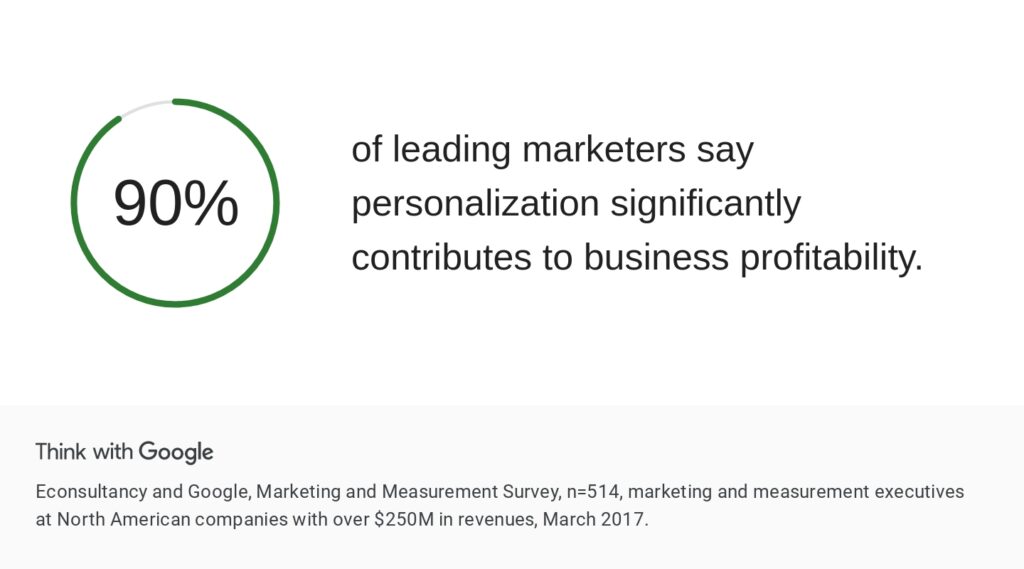 marketing personalization stats Google