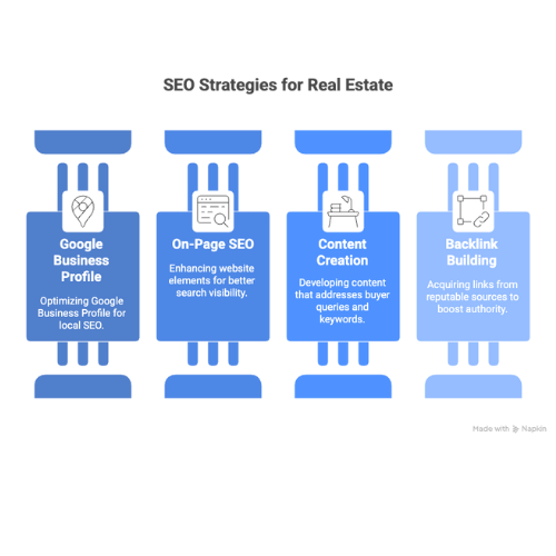 How to Generate Qualified Leads for Real Estate Through Digital Marketing?