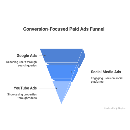 How to Generate Qualified Leads for Real Estate Through Digital Marketing?
