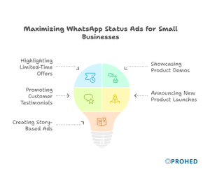 Best Ways Small Businesses Can Use WhatsApp Status Ads