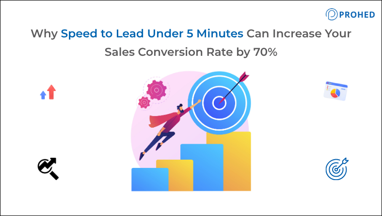 Why Speed to Lead Under 5 Minutes Can Increase Your Sales Conversion Rate by 70%