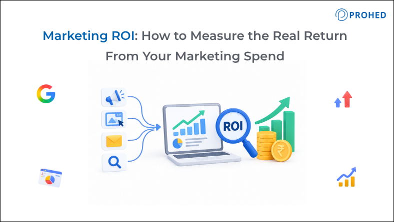 Marketing ROI