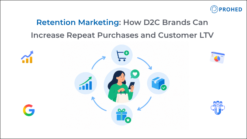 Retention Marketing